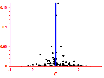 Strength function